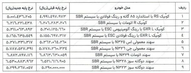 قیمت جدید محصولات پارس خودرو با سامانه SBR